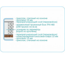 Матрас Kids Comfort TFK